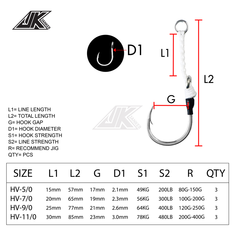 JK HVヘビーアシスト海釣り4倍強度ジグフック32ストラン - Heavy Equipment Komatsu のレビューと価格